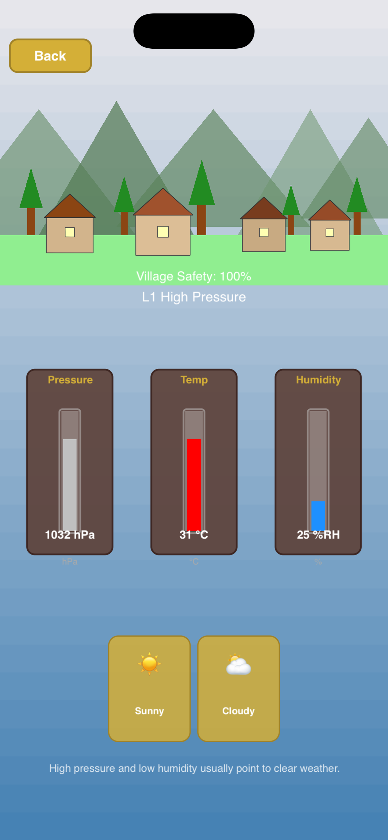 Reading the barometer